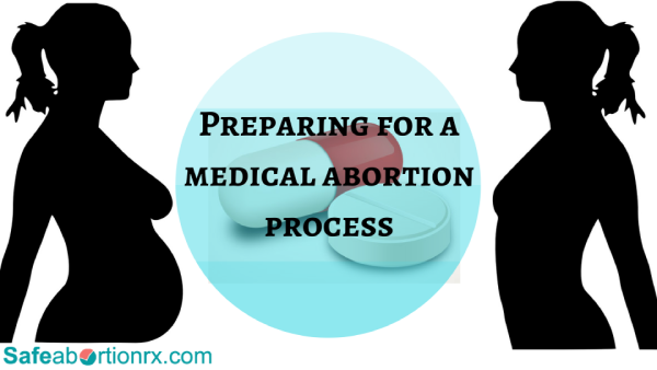Medical abortion process