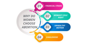 Why do women choose abortion