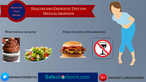 Energetic Diet for Medical Abortion