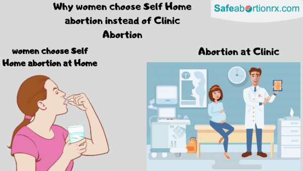 Women Prefer Safe abortion at home