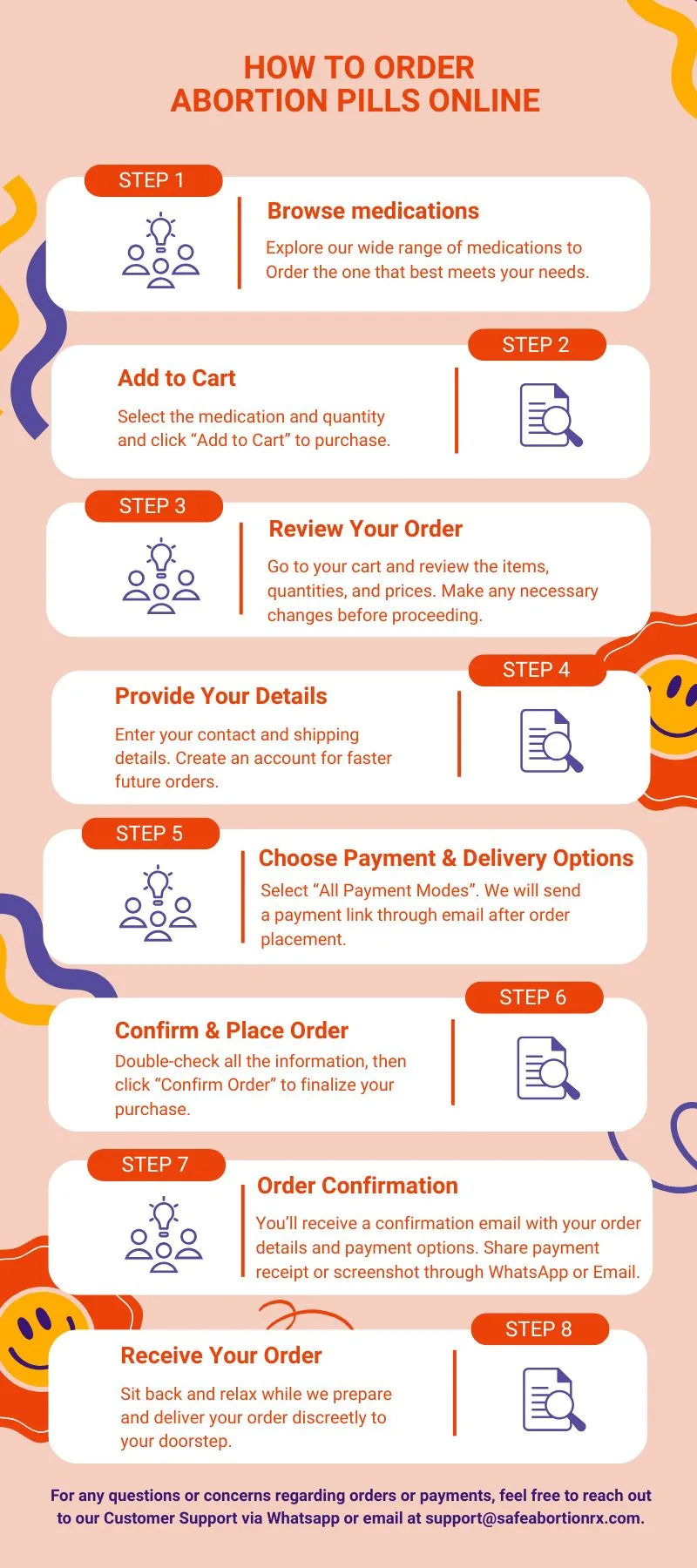 How To Order Abortion Pills Online in Texas