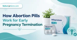 How Abortion Pill Works for Early Pregnancy Termination 1 How Abortion Pill Works for Early Pregnancy Termination